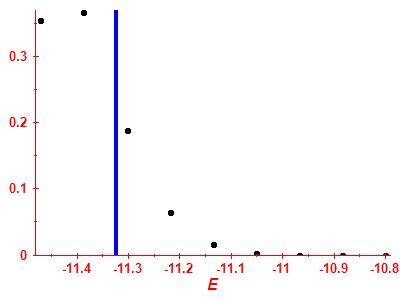 Strength function